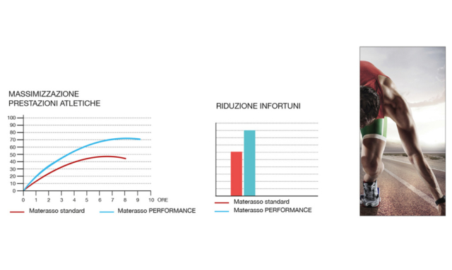 Permaflex - Lamanna Sabato - Absolute Performance