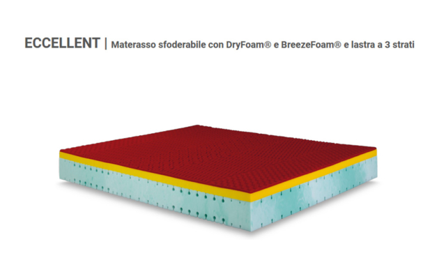 Permaflex - Lamanna Sabato - Piflex Eccellent