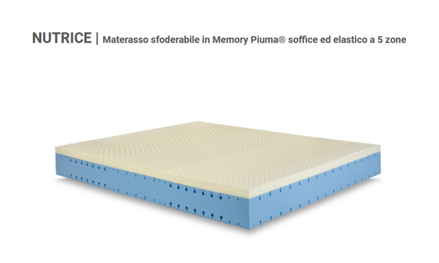 Permaflex - Lamanna Sabato - Piflex Nutrice